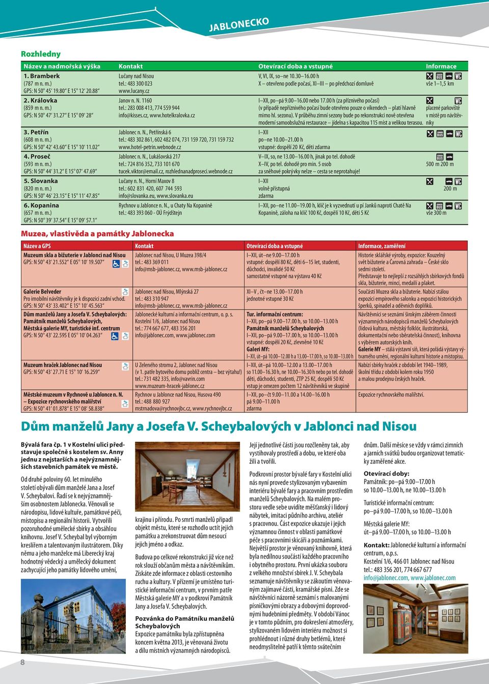 GPS: N. E. Dům manželů Jany a Josefa V. Scheybalových: Památník manželů Scheybalových, Městská galerie MY, turistické inf. centrum GPS: N. E. Muzeum hraček Jablonec nad Nisou GPS: N. E. Městské muzeum v Rychnově u Jablonce n.