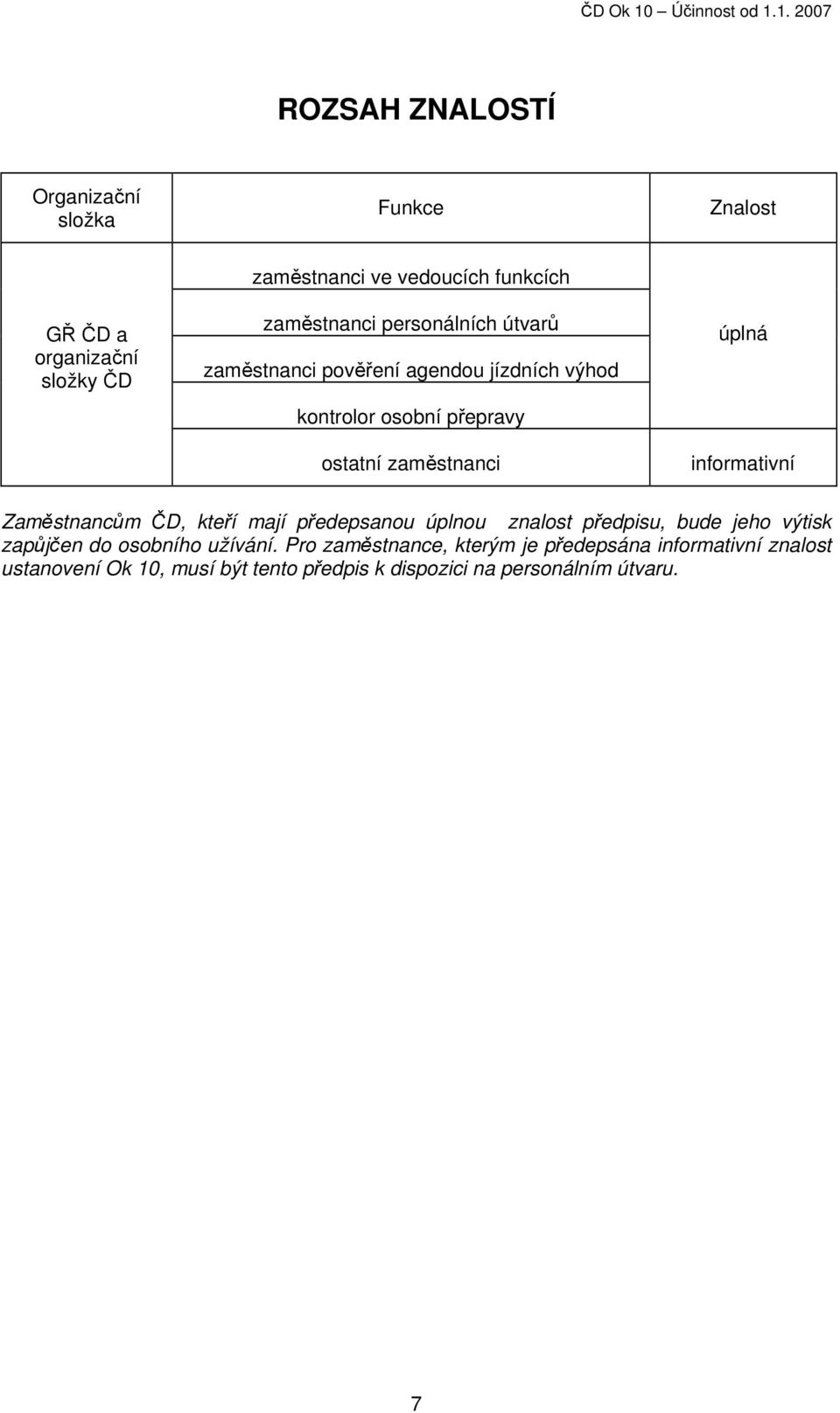 informativní Zaměstnancům ČD, kteří mají předepsanou úplnou znalost předpisu, bude jeho výtisk zapůjčen do osobního užívání.