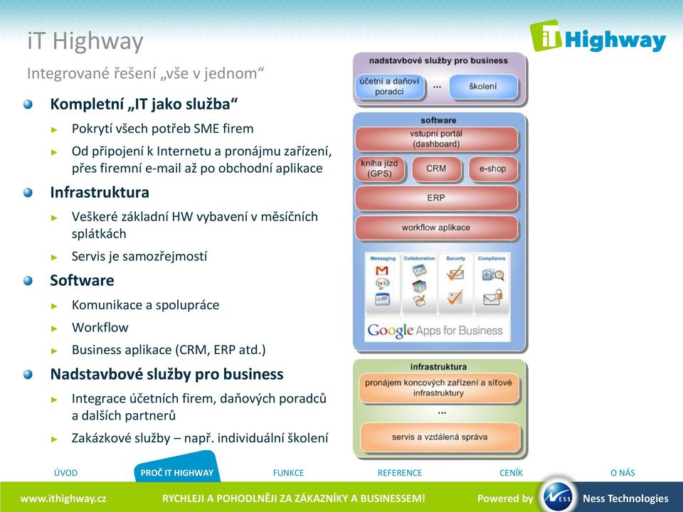 měsíčních splátkách Servis je samozřejmostí Software Komunikace a spolupráce Workflow Business aplikace (CRM, ERP atd.