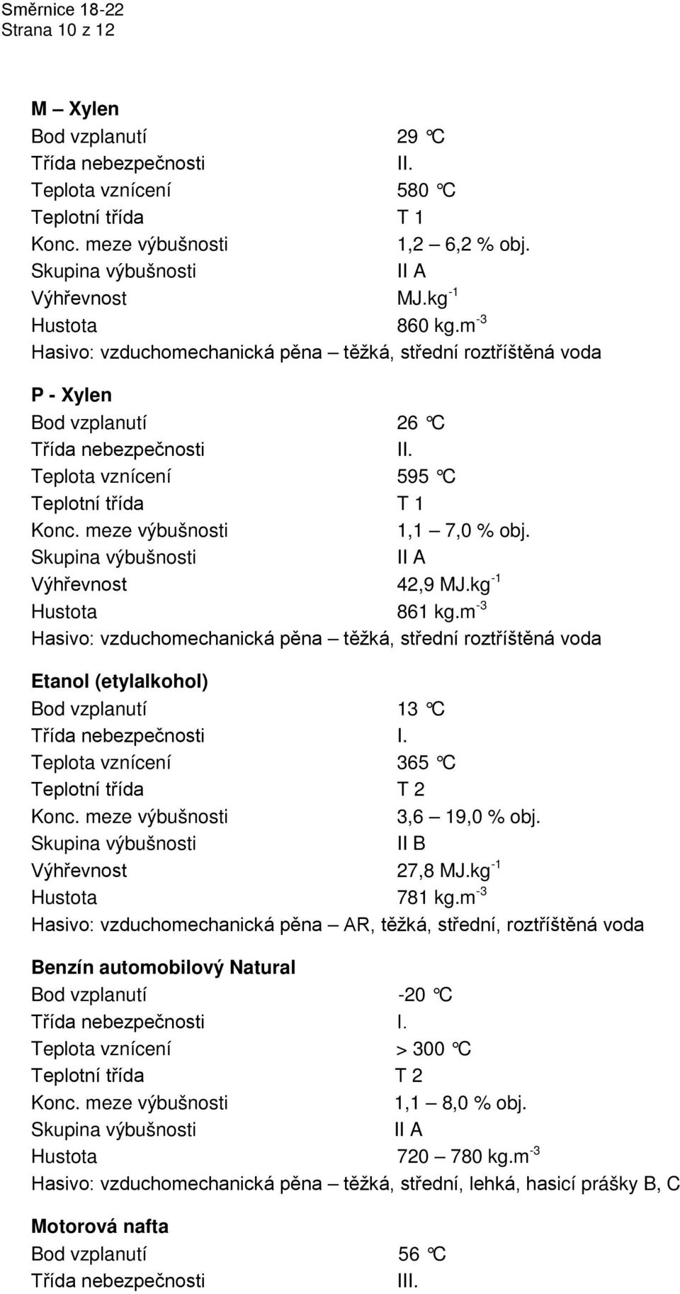m -3 Hasivo: vzduchomechanická pěna těžká, střední roztříštěná voda Etanol (etylalkohol) Bod vzplanutí 13 C Teplota vznícení 365 C 3,6 19,0 % obj. II B Výhřevnost 27,8 MJ.kg -1 Hustota 781 kg.