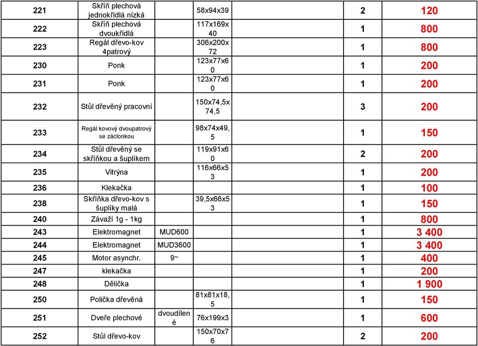 2 236 Klekačka 1 1 238 Skříňka dřevo-kov s šuplíky malá 39,5x66x5 3 1 15 24 Závaţí 1g - 1kg 1 8 243 Elektromagnet MUD6 1 3 4 244 Elektromagnet MUD36 1 3 4 245