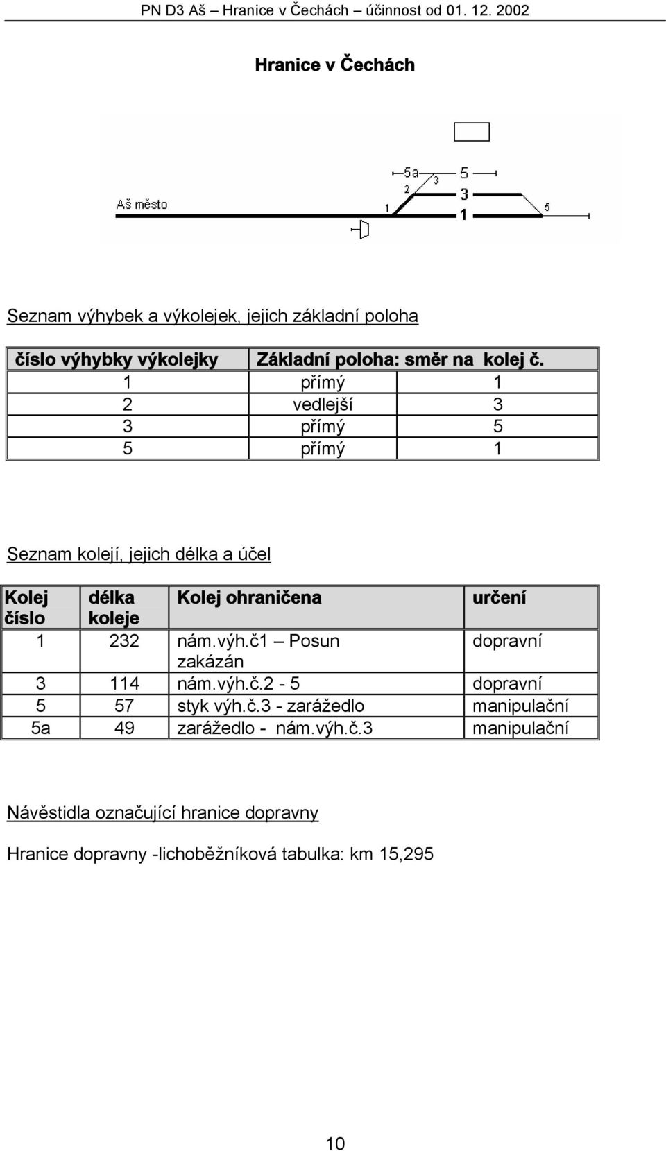 1 přímý 1 2 vedlejší 3 3 přímý 5 5 přímý 1 Seznam kolejí, jejich délka a účel Kolej délka Kolej ohraničena určení číslo koleje 1 232 nám.