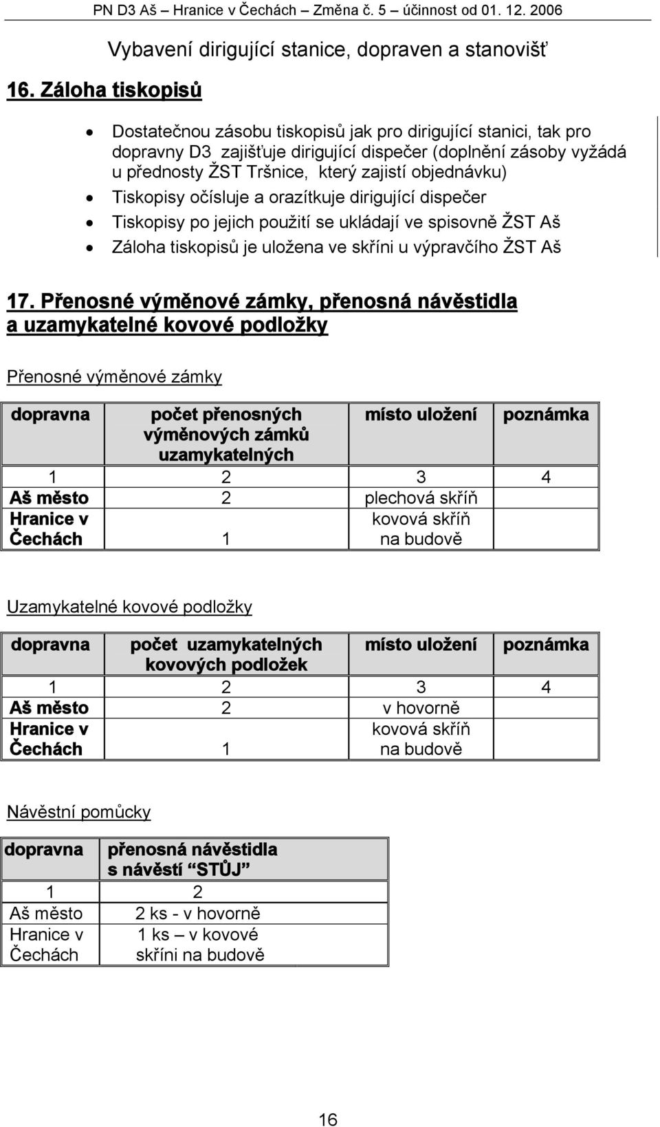 přednosty ŽST Tršnice, který zajistí objednávku) Tiskopisy očísluje a orazítkuje dirigující dispečer Tiskopisy po jejich použití se ukládají ve spisovně ŽST Aš Záloha tiskopisů je uložena ve skříni u