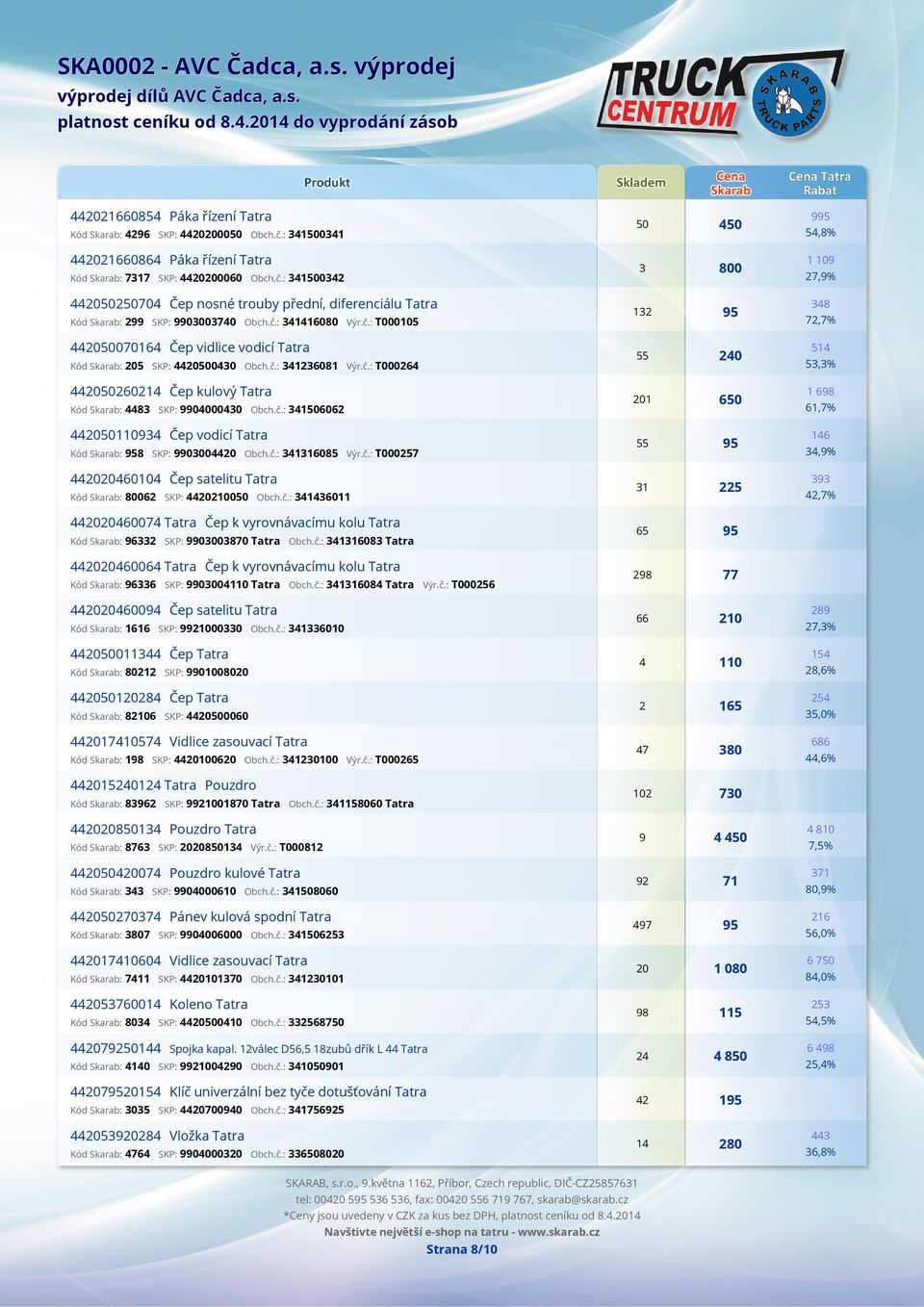 č.: 608 Výr.č.: T0006 0060 Čep kulový Tatra Kód Skarab: 8 SKP: 00000 Obch.č.: 0606 000 Čep vodicí Tatra Kód Skarab: 8 SKP: 0000 Obch.č.: 608 Výr.č.: T0007 00600 Čep satelitu Tatra Kód Skarab: 8006 SKP: 0000 Obch.