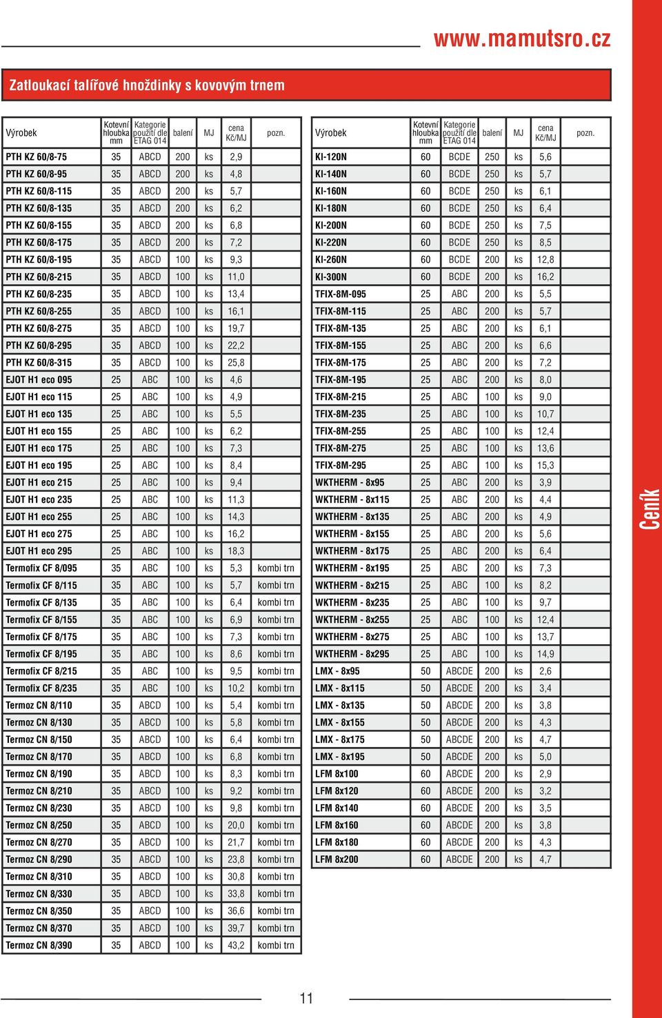 60/8-155 5 ABCD 00 ks 6,8 Kl-00N 60 BCDE 50 ks 7,5 PTH KZ 60/8-175 5 ABCD 00 ks 7, Kl-0N 60 BCDE 50 ks 8,5 PTH KZ 60/8-195 5 ABCD 100 ks 9, Kl-60N 60 BCDE 00 ks 1,8 PTH KZ 60/8-15 5 ABCD 100 ks 11,0