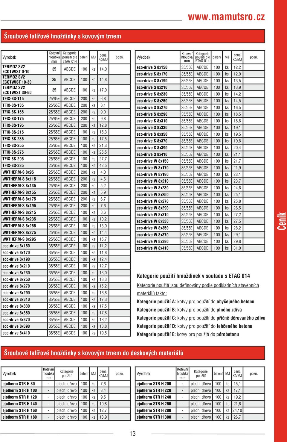 1,8 TFIX-8S-15 5/65E ABCDE 100 ks 15, TFIX-8S-5 5/65E ABCDE 100 ks 17,5 TFIX-8S-55 5/65E ABCDE 100 ks 1, TFIX-8S-75 5/65E ABCDE 100 ks 5,5 TFIX-8S-95 5/65E ABCDE 100 ks 7,7 TFIX-8S-5 5/65E ABCDE 100