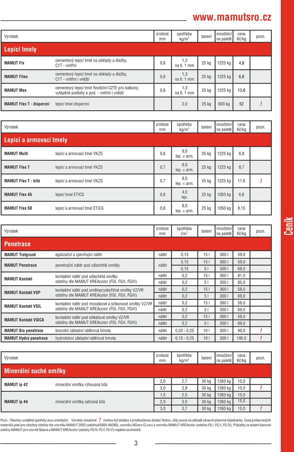 1 5 kg 15 kg 6,8 MAMUT Max ceentový lepicí tel flexibilní CTE pro balkony, vytápěné podlahy a pod. - vnitřní i vnější 0,6 1, na tl.