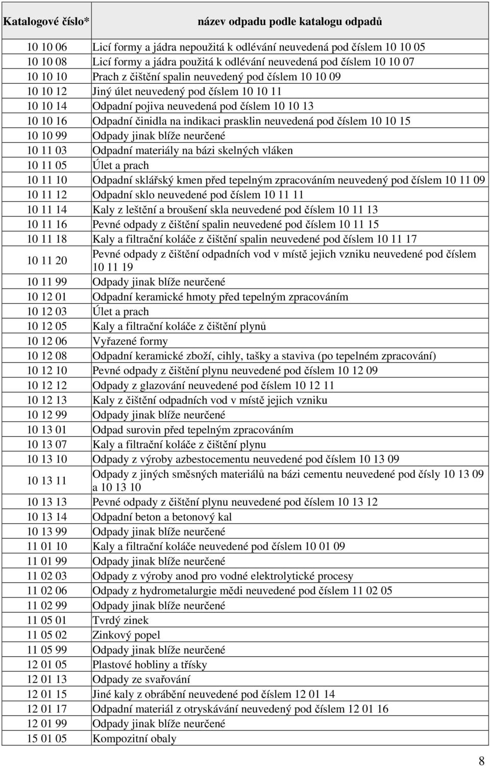 na indikaci prasklin neuvedená pod číslem 10 10 15 10 10 99 Odpady jinak blíže neurčené 10 11 03 Odpadní materiály na bázi skelných vláken 10 11 05 Úlet a prach 10 11 10 Odpadní sklářský kmen před