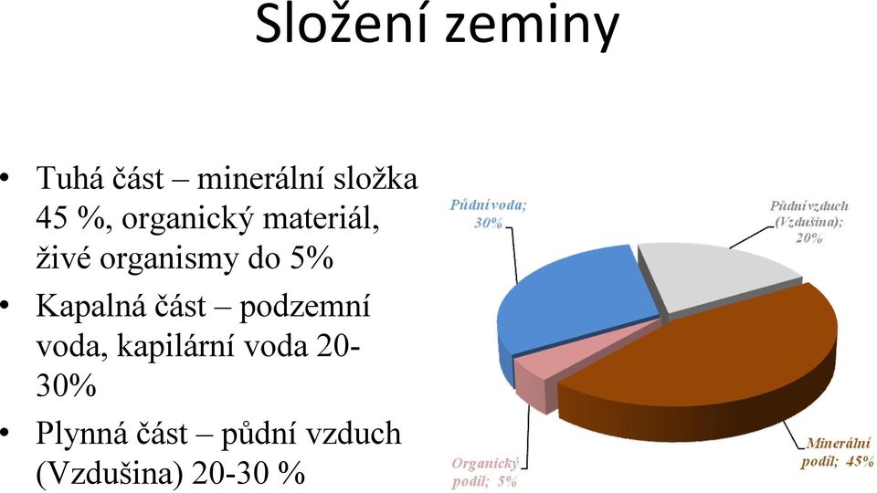 Kapalná část podzemní voda, kapilární voda