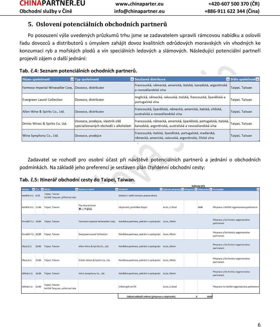 Následující potenciální partneří projevili zájem o další jednání: Tab. č.4: Seznam potenciálních ochodních partnerů.