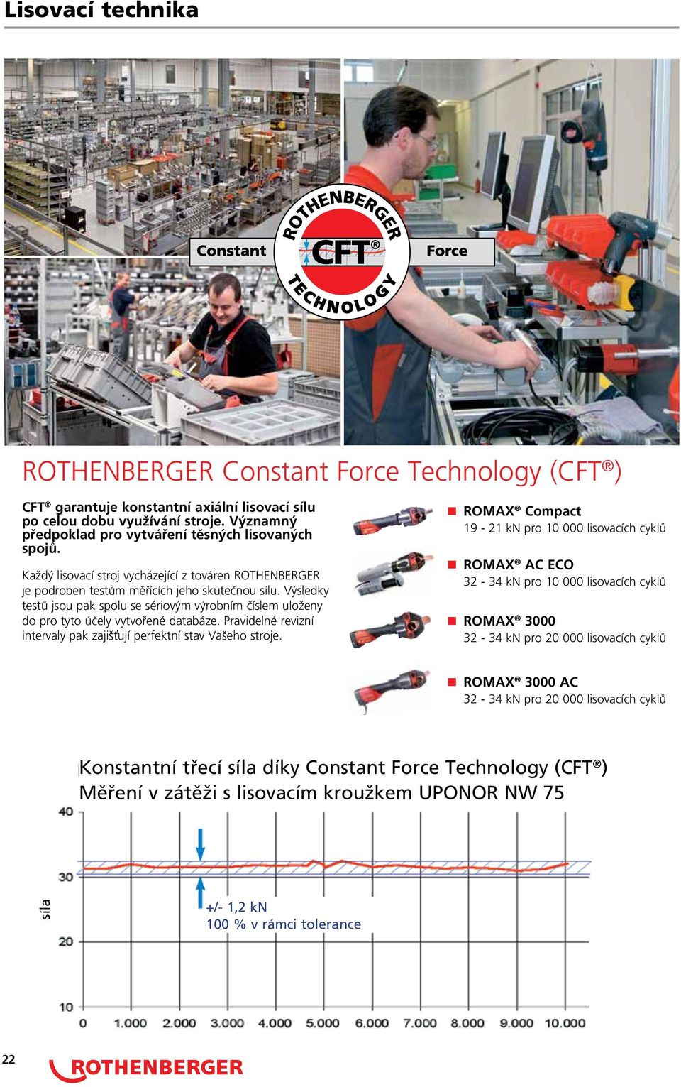 Výsledky testů jsou pak spolu se sériovým výrobním číslem uloženy do pro tyto účely vytvořené databáze. Pravidelné revizní intervaly pak zajišťují perfektní stav Vašeho stroje.