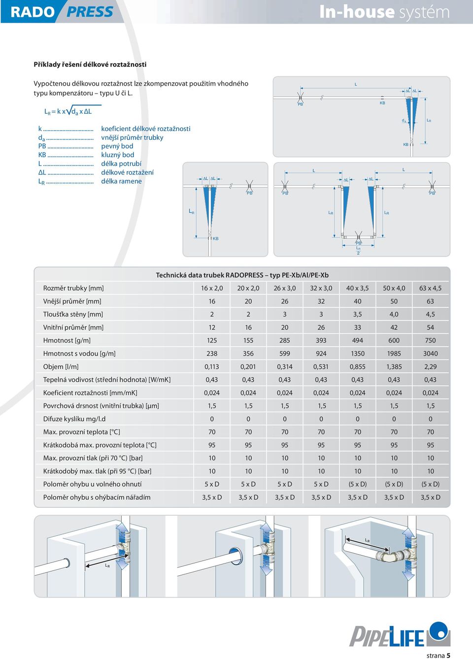 .. délka ramene d a KB LR PB PB PB L R L R L R KB PB LR 2 Technická data trubek RADOPRESS typ PE-Xb/Al/PE-Xb Rozměr trubky [mm] 16 x 2,0 20 x 2,0 26 x 3,0 32 x 3,0 40 x 3,5 50 x 4,0 63 x 4,5 Vnější