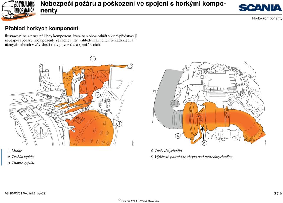 Komponenty se mohou lišit vzhledem a mohou se nacházet na různých místech v závislosti na typu vozidla a