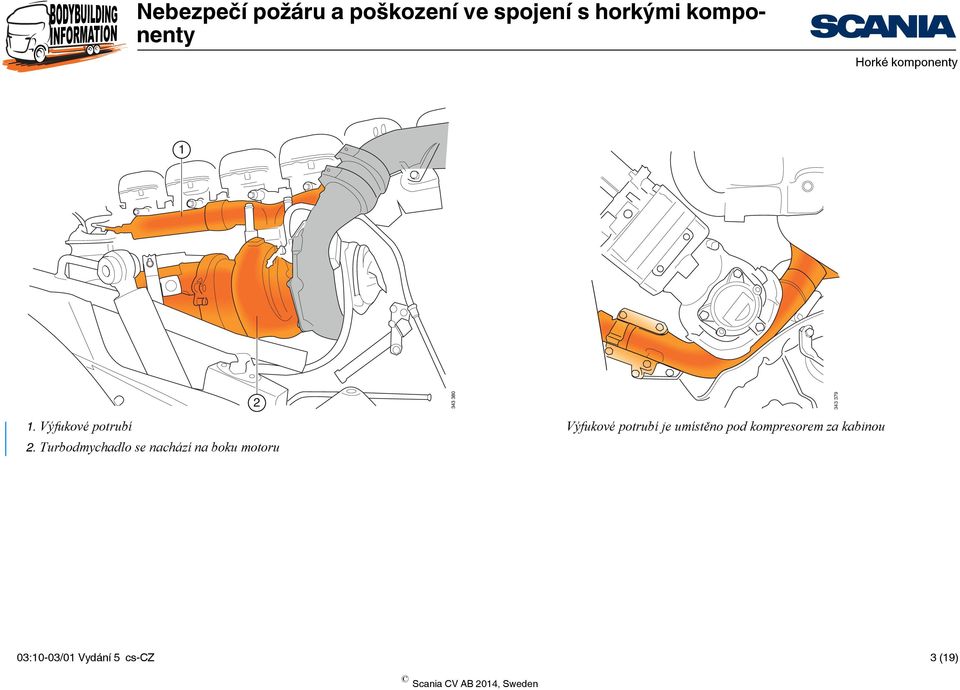 Turbodmychadlo se nachází na boku motoru