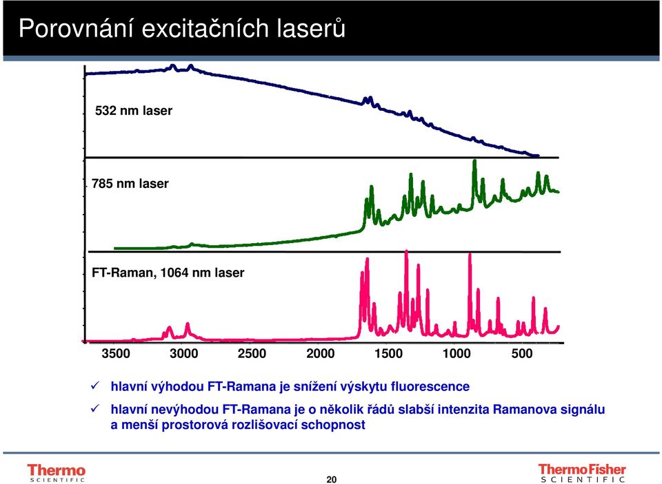 snížení výskytu fluorescence hlavní nevýhodou FT-Ramana je o několik