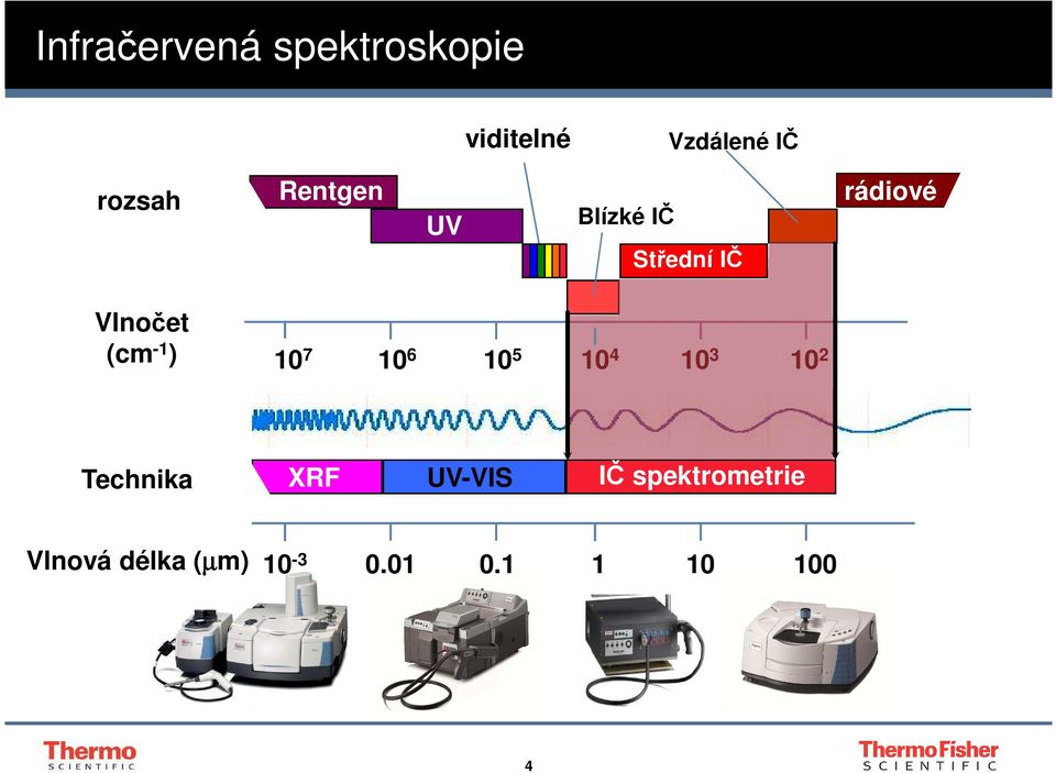 ) 10 7 10 6 10 5 10 4 10 3 10 2 Technika XRF UV-VIS IČ