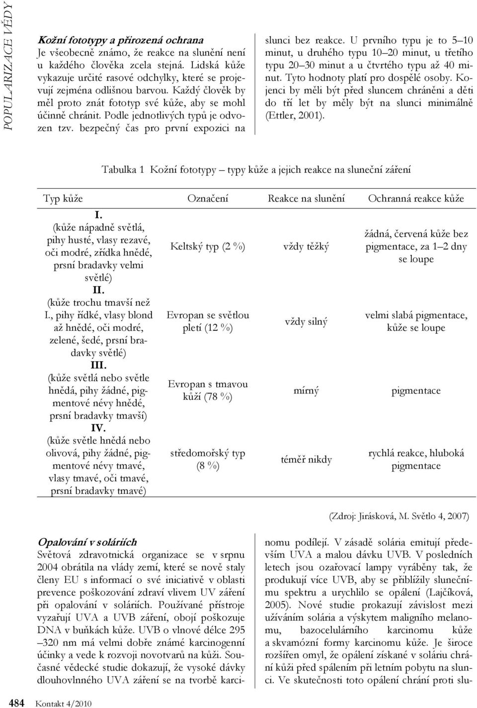 Podle jednotlivých typů je odvozen tzv. bezpečný čas pro první expozici na slunci bez reakce.