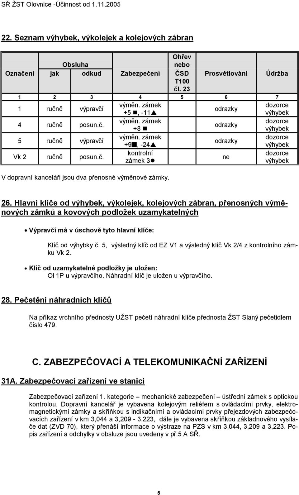 ne dozorce výhybek 26. Hlavní klíče od výhybek, výkolejek, kolejových zábran, přenosných výměnových zámků a kovových podložek uzamykatelných Výpravčí má v úschově tyto hlavní klíče: Klíč od výhybky č.