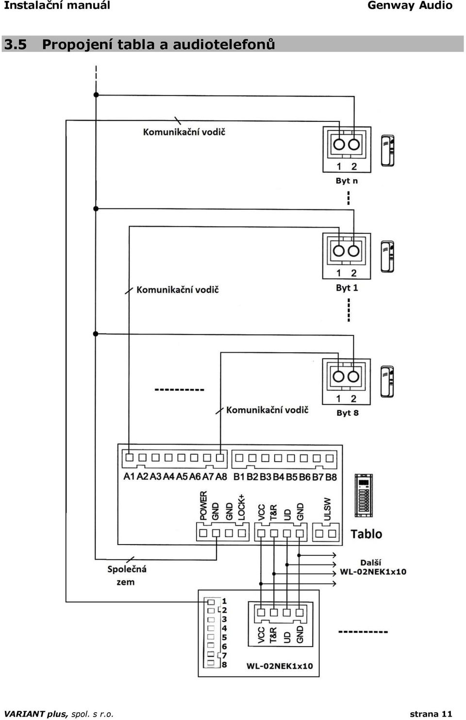 audiotelefonů VARIANT