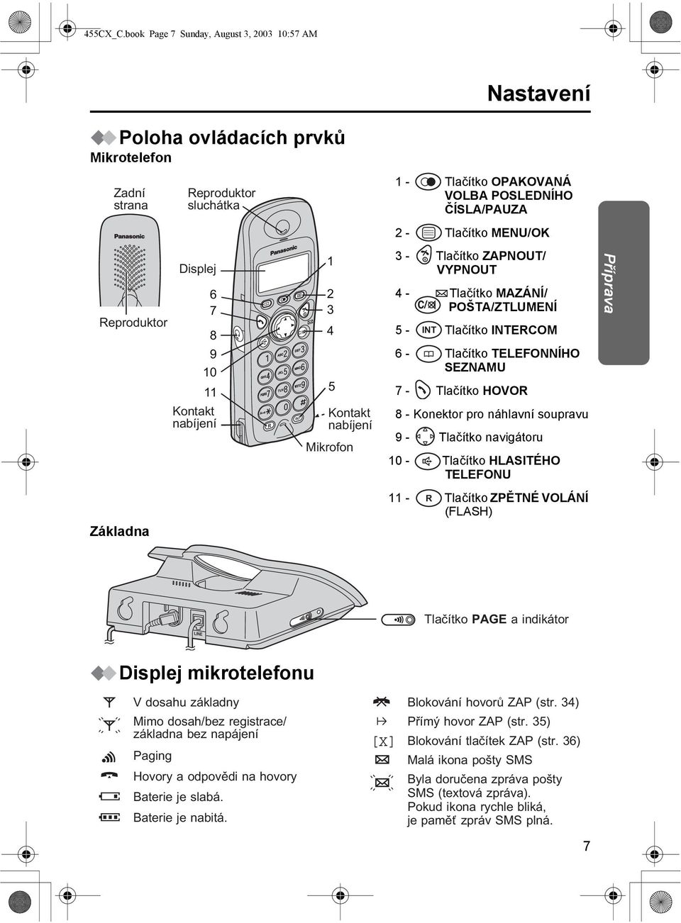 4 5 Kontakt nabíjení Mikrofon - Tlačítko OPAKOVANÁ VOLBA POSLEDNÍHO ČÍSLA/PAUZA - Tlačítko MENU/OK - Tlačítko ZAPNOUT/ VYPNOUT 4 - Tlačítko MAZÁNÍ/ POŠTA/ZTLUMENÍ 5 - INT Tlačítko INTERCOM 6 -