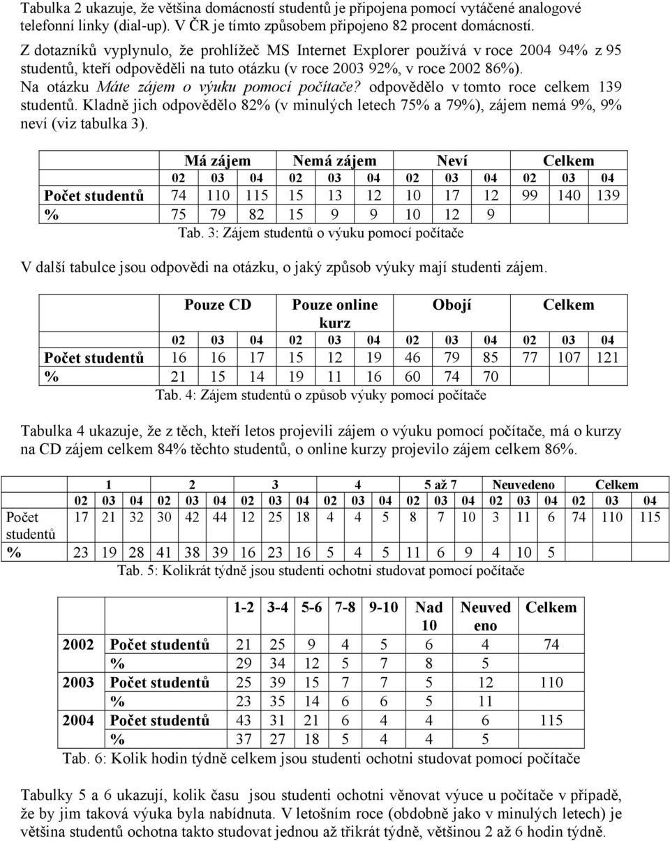 Na otázku Máte zájem o výuku pomocí počítače? odpovědělo v tomto roce celkem 139 studentů. Kladně jich odpovědělo 82% (v minulých letech 75% a 79%), zájem nemá 9%, 9% neví (viz tabulka 3).