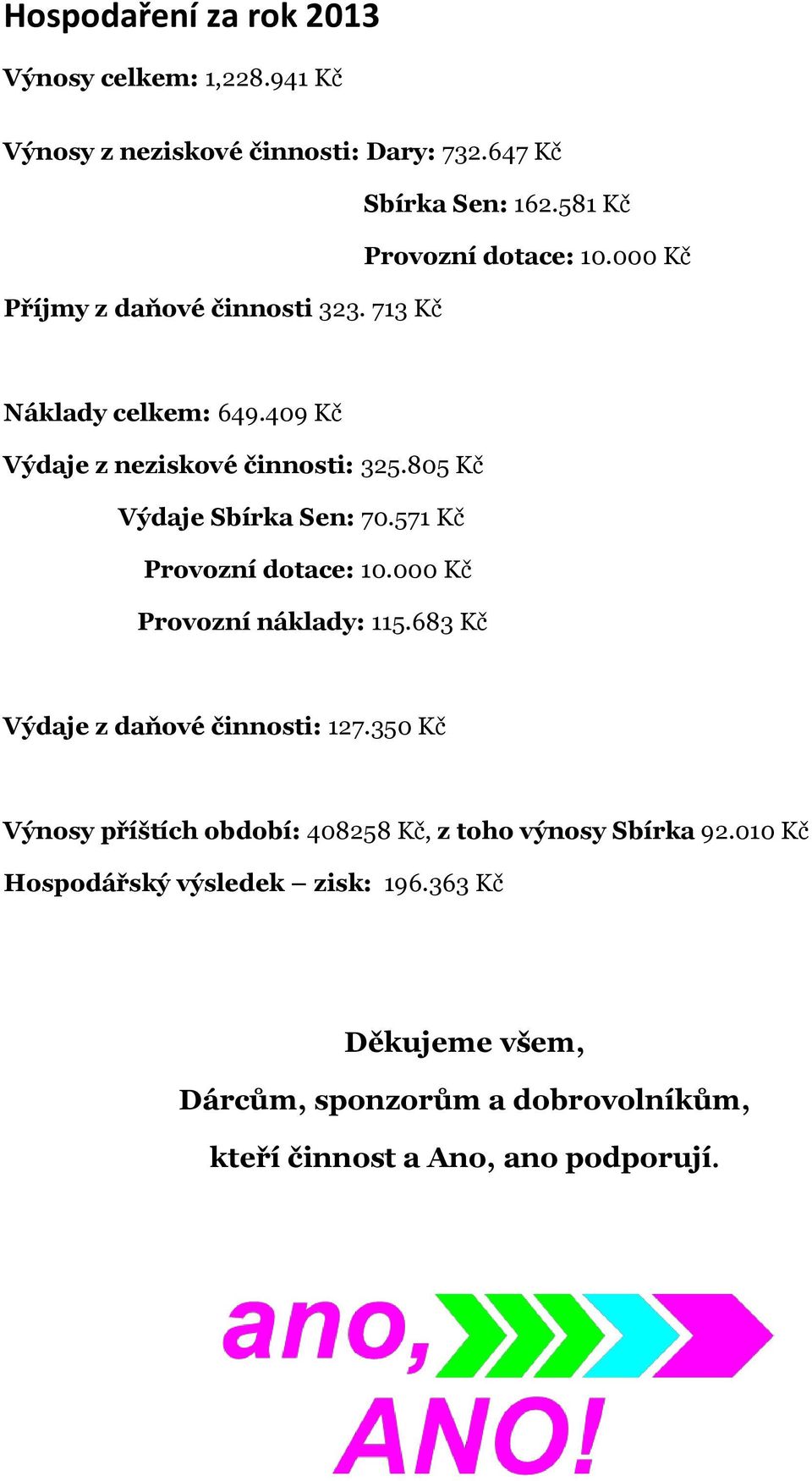 571 Kč Provozní dotace: 10.000 Kč Provozní náklady: 115.683 Kč Výdaje z daňové činnosti: 127.