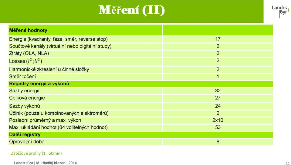 energií 32 Celková energie 27 Sazby výkonů 24 Účiník (pouze u kombinovaných elektroměrů) 2 Poslední průměrný a max.