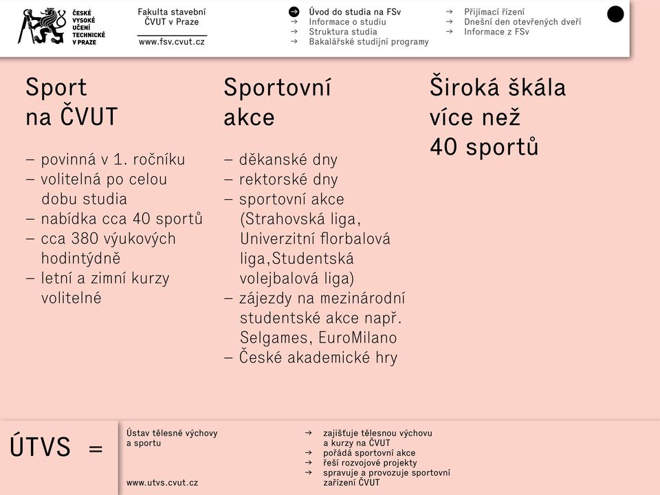 dny rektorské dny sportovní akce (Strahovská liga, Univerzitní florbalová liga,studentská volejbalová liga) zájezdy na mezinárodní studentské akce