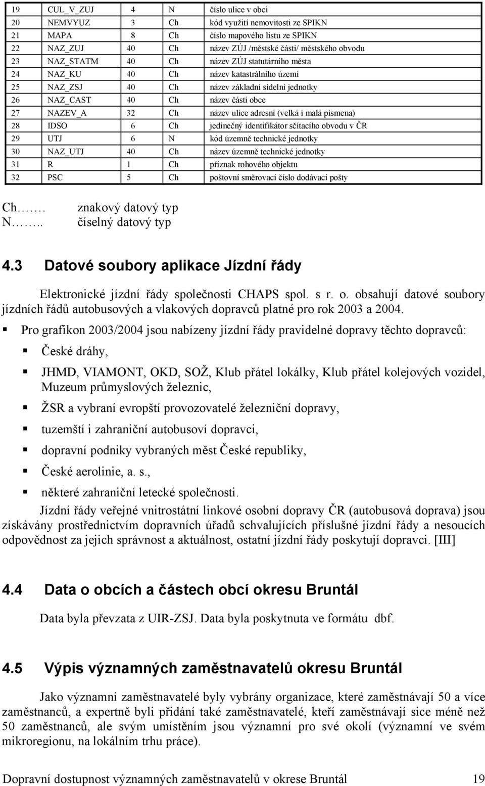 adresní (velká i malá písmena) 28 IDSO 6 Ch jedinečný identifikátor sčítacího obvodu v ČR 29 UTJ 6 N kód územně technické jednotky 30 NAZ_UTJ 40 Ch název územně technické jednotky 31 R 1 Ch příznak