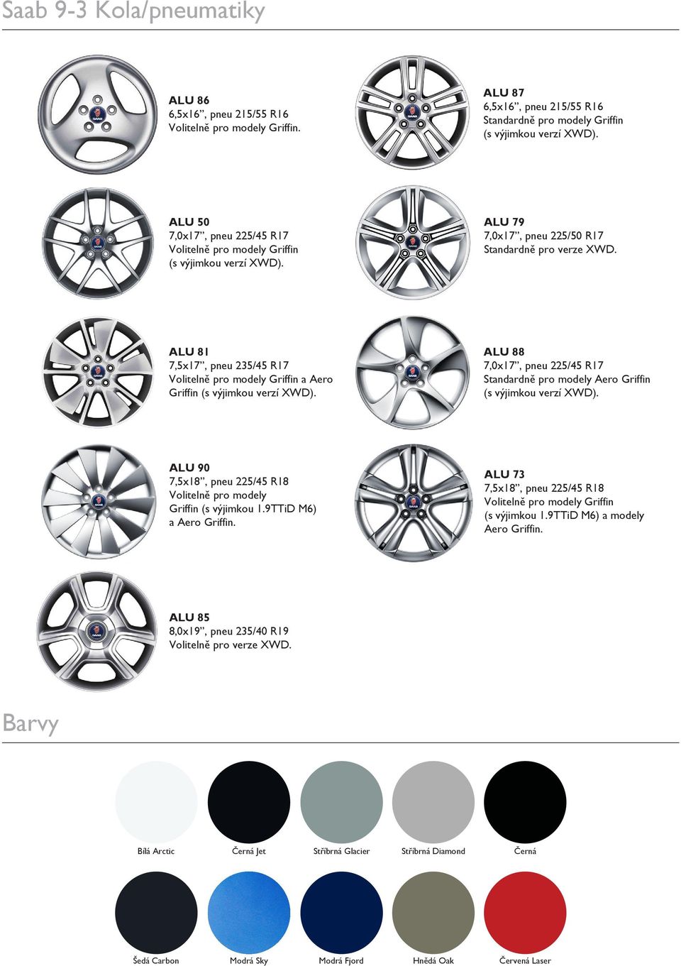 ALU 81 7,5x17, pneu 235/45 R17 Volitelně pro modely Griffin a Aero Griffin (s výjimkou verzí XWD). ALU 88 7,0x17, pneu 225/45 R17 Standardně pro modely Aero Griffin (s výjimkou verzí XWD).