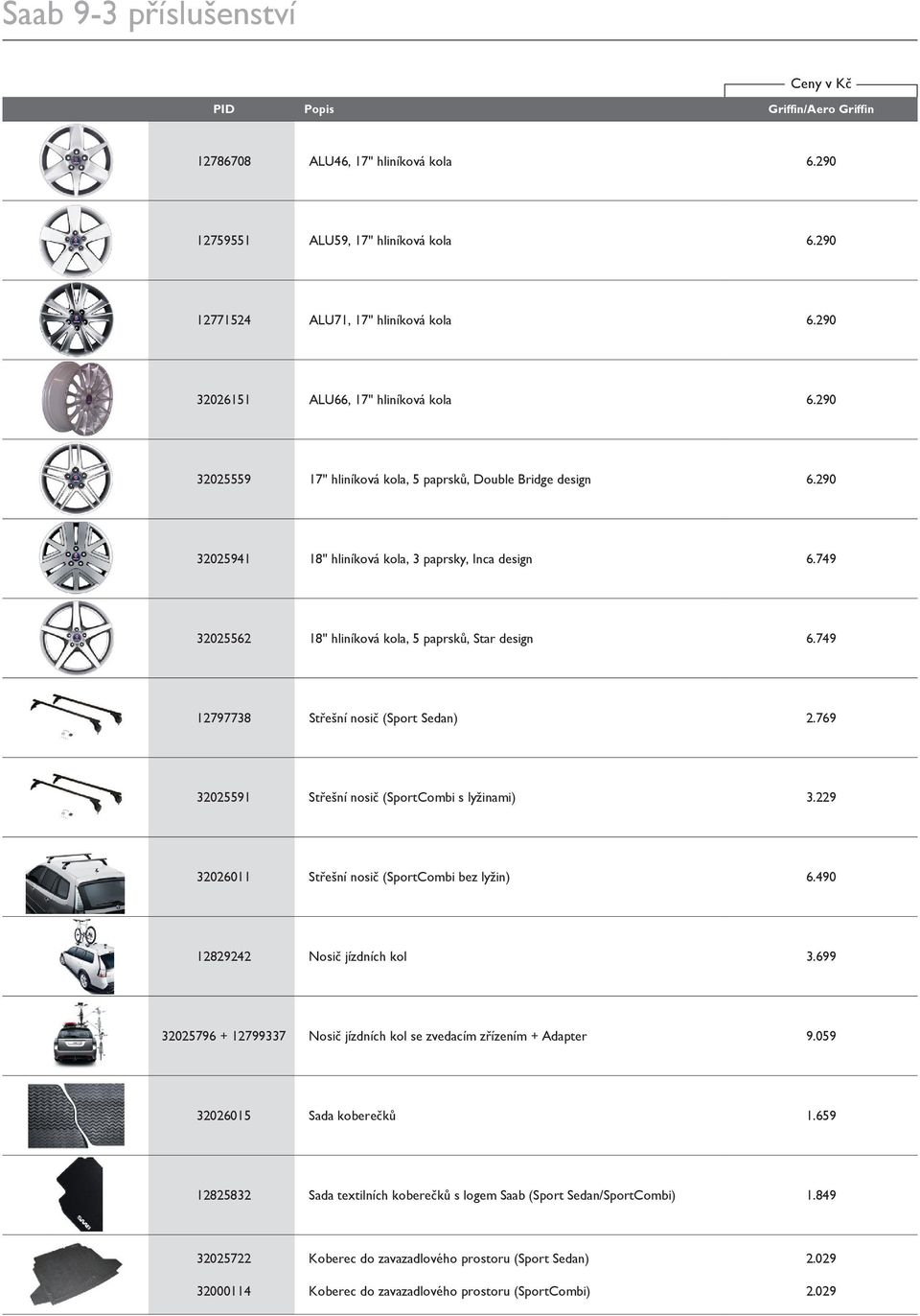 749 32025562 18" hliníková kola, 5 paprsků, Star design 6.749 12797738 Střešní nosič (Sport Sedan) 2.769 32025591 Střešní nosič (SportCombi s lyžinami) 3.