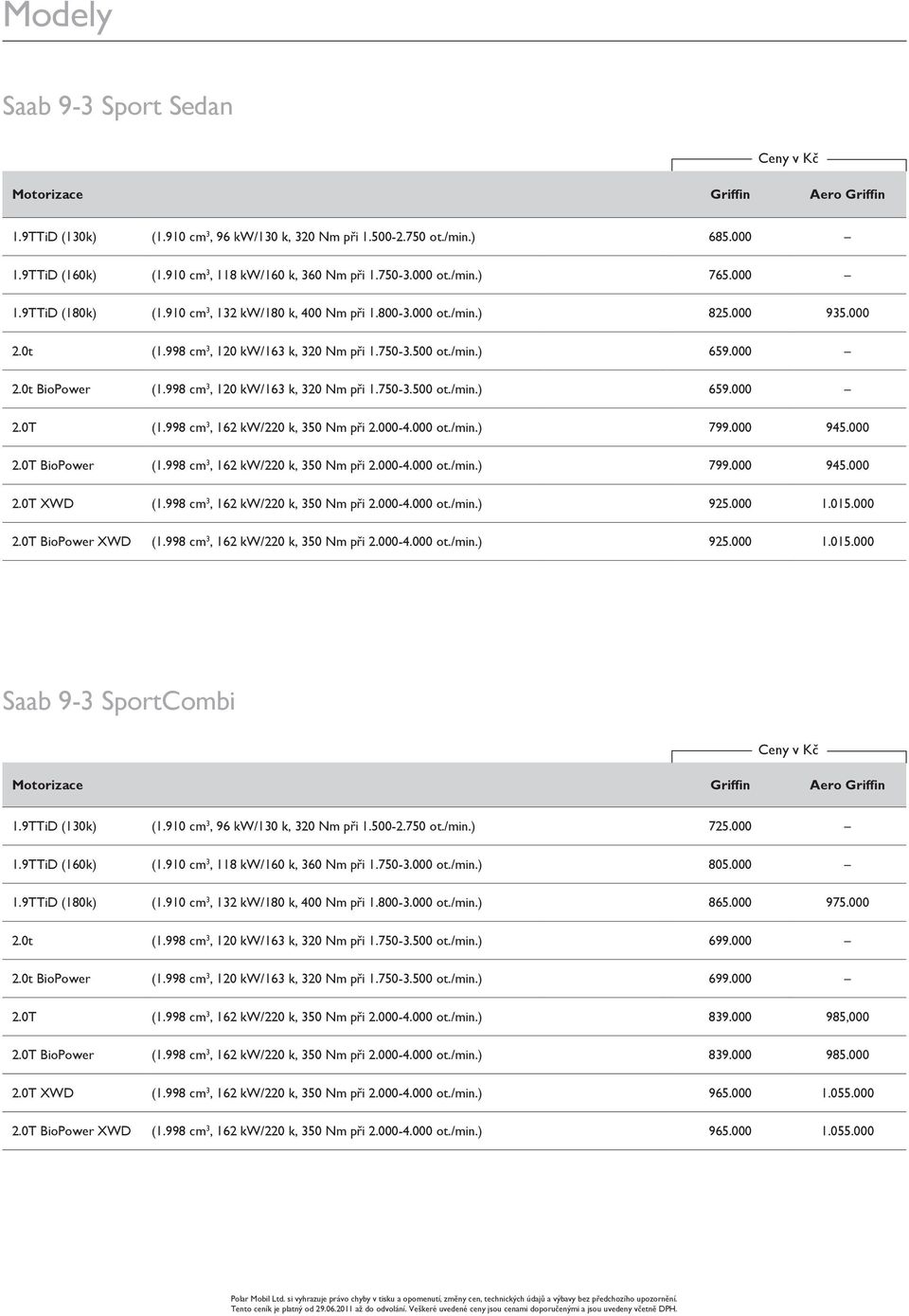 998 cm 3, 120 kw/163 k, 320 Nm při 1.750-3.500 ot./min.) 659.000 2.0t BioPower (1.998 cm 3, 120 kw/163 k, 320 Nm při 1.750-3.500 ot./min.) 659.000 2.0T (1.998 cm 3, 162 kw/220 k, 350 Nm při 2.000-4.