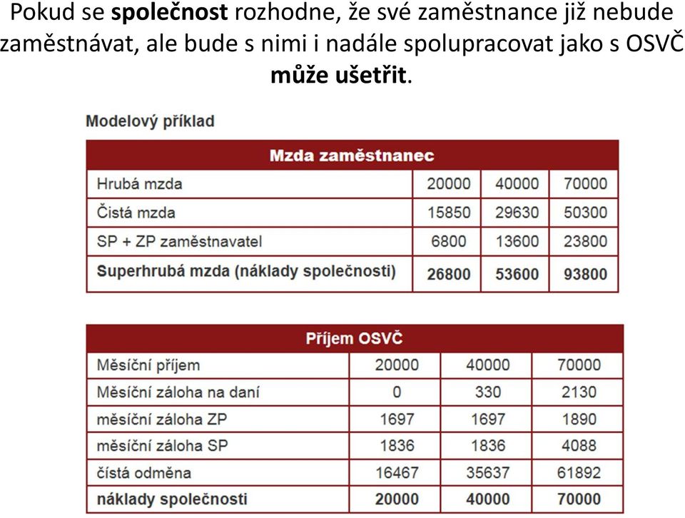 zaměstnávat, ale bude s nimi i