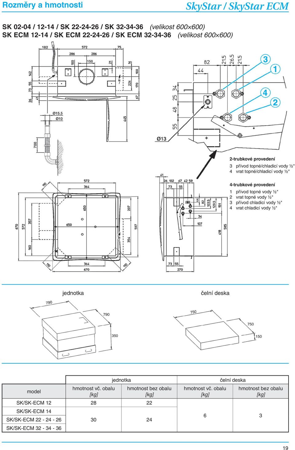 topné ½" 3 přívod chladicí ½" 4 vrat chladicí ½" jednotka čelní deska model hmotnost vč.