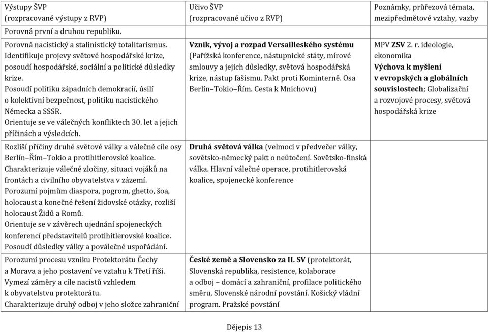 Rozliší příčiny druhé světové války a válečné cíle osy Berlín Řím Tokio a protihitlerovské koalice. Charakterizuje válečné zločiny, situaci vojáků na frontách a civilního obyvatelstva v zázemí.