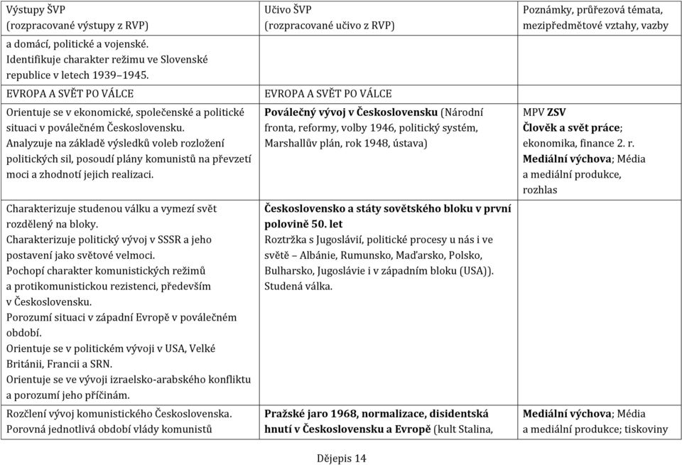 Analyzuje na základě výsledků voleb rozložení politických sil, posoudí plány komunistů na převzetí moci a zhodnotí jejich realizaci. Charakterizuje studenou válku a vymezí svět rozdělený na bloky.