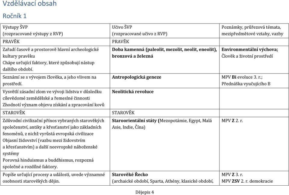 Vysvětlí zásadní zlom ve vývoji lidstva v důsledku cílevědomé zemědělské a řemeslné činnosti Zhodnotí význam objevu získání a zpracování kovů STAROVĚK Zdůvodní civilizační přínos vybraných