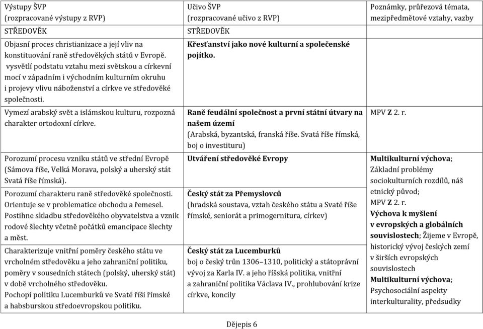 Vymezí arabský svět a islámskou kulturu, rozpozná charakter ortodoxní církve. Porozumí procesu vzniku států ve střední Evropě (Sámova říše, Velká Morava, polský a uherský stát Svatá říše římská).