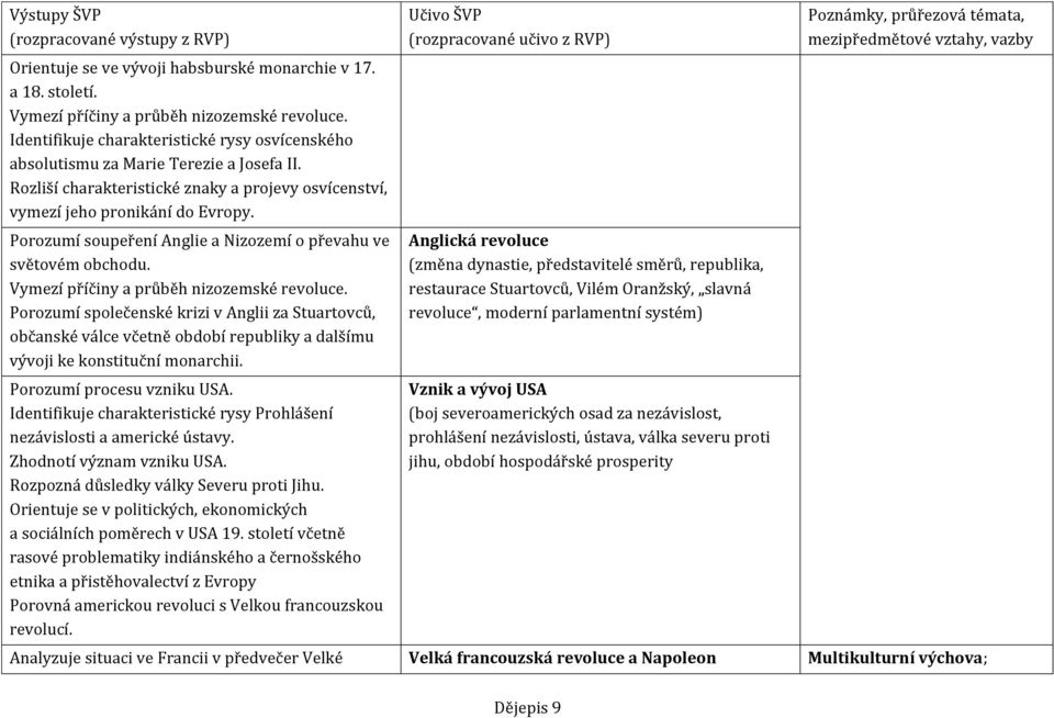 Porozumí společenské krizi v Anglii za Stuartovců, občanské válce včetně období republiky a dalšímu vývoji ke konstituční monarchii. Porozumí procesu vzniku USA.
