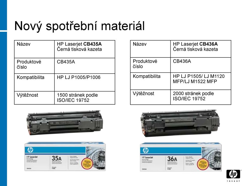 CB436A Kompatibilita HP LJ P1005/P1006 Kompatibilita HP LJ P1505/ LJ M1120 MFP/LJ