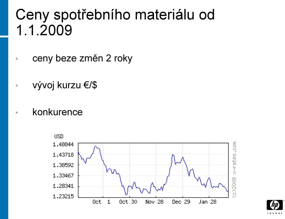 1.2009 ceny beze změn