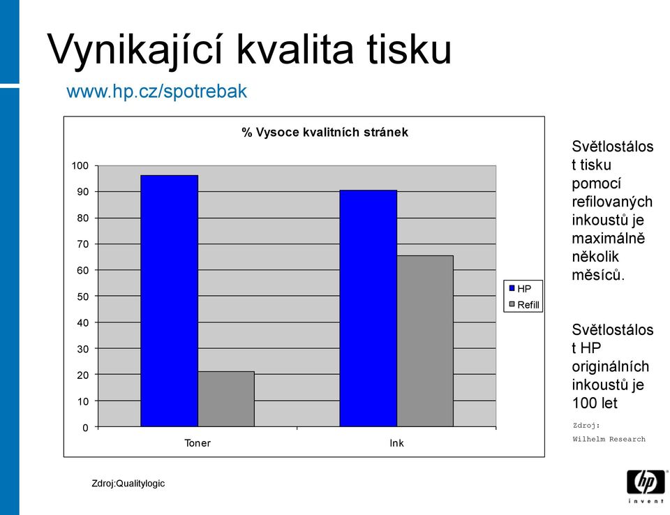 Světlostálos t tisku pomocí refilovaných inkoustů je maximálně několik