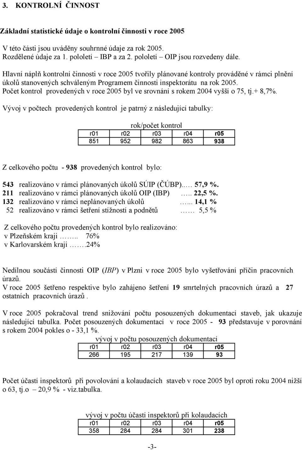 Hlavní náplň kontrolní činnosti v roce 2005 tvořily plánované kontroly prováděné v rámci plnění úkolů stanovených schváleným Programem činnosti inspektorátu na rok 2005.