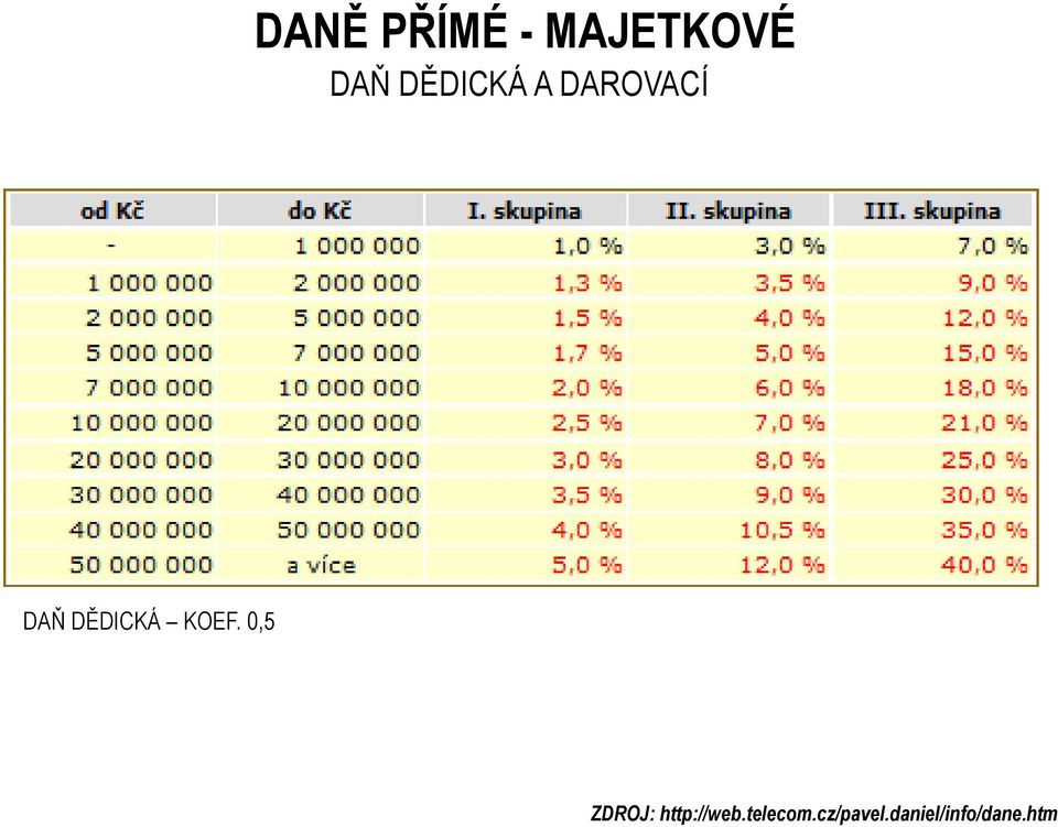 KOEF. 0,5 ZDROJ: http://web.