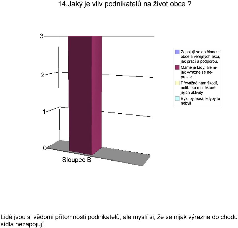 nijak výrazně se neprojevují Převážně nám škodí, nelíbí se mi některé jejich aktivity