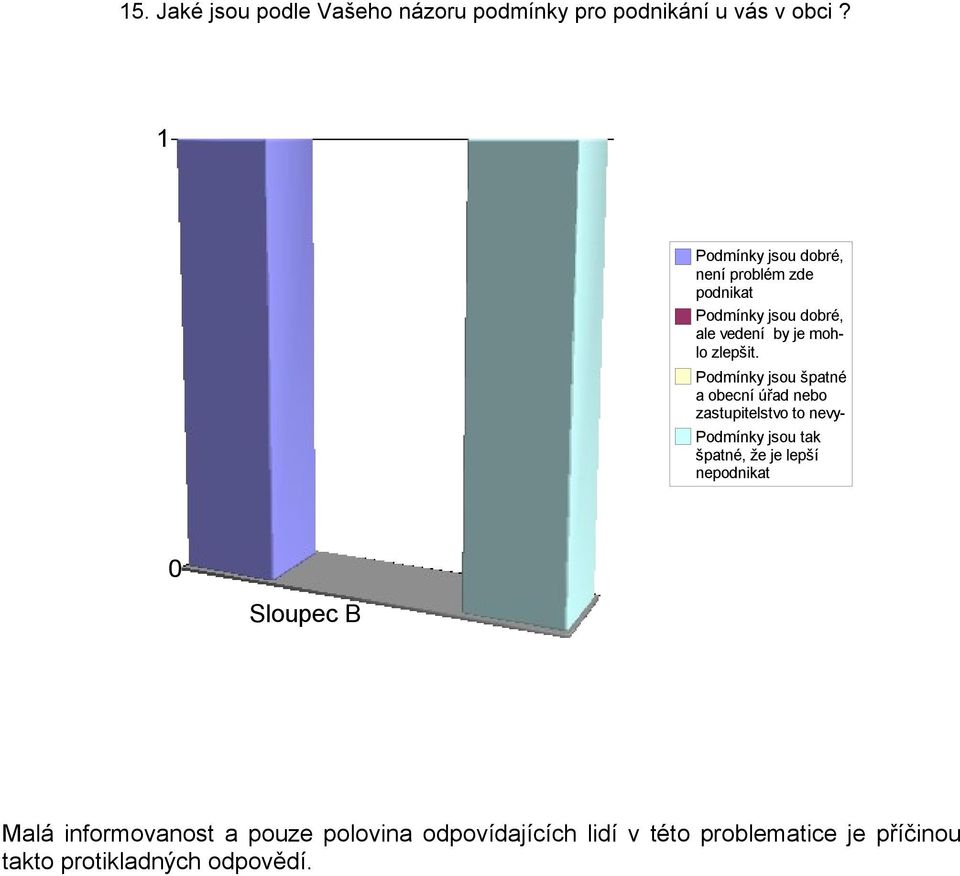 Podmínky jsou špatné a obecní úřad nebo zastupitelstvo to nevy- Podmínky jsou tak špatné, že je