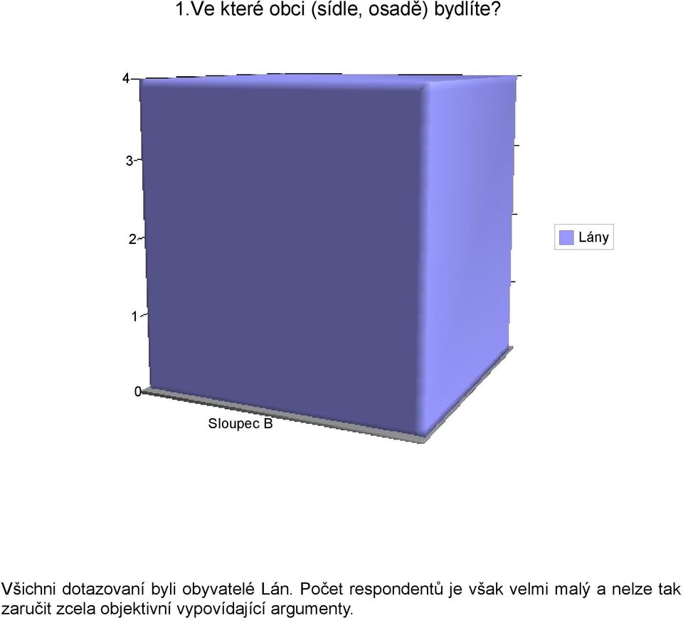 Lán. Počet respondentů je však velmi malý a