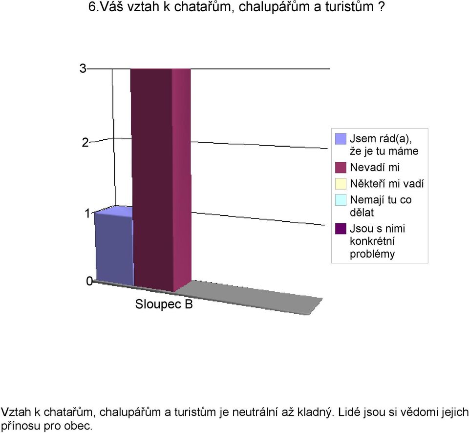 co dělat Jsou s nimi konkrétní problémy Vztah k chatařům,