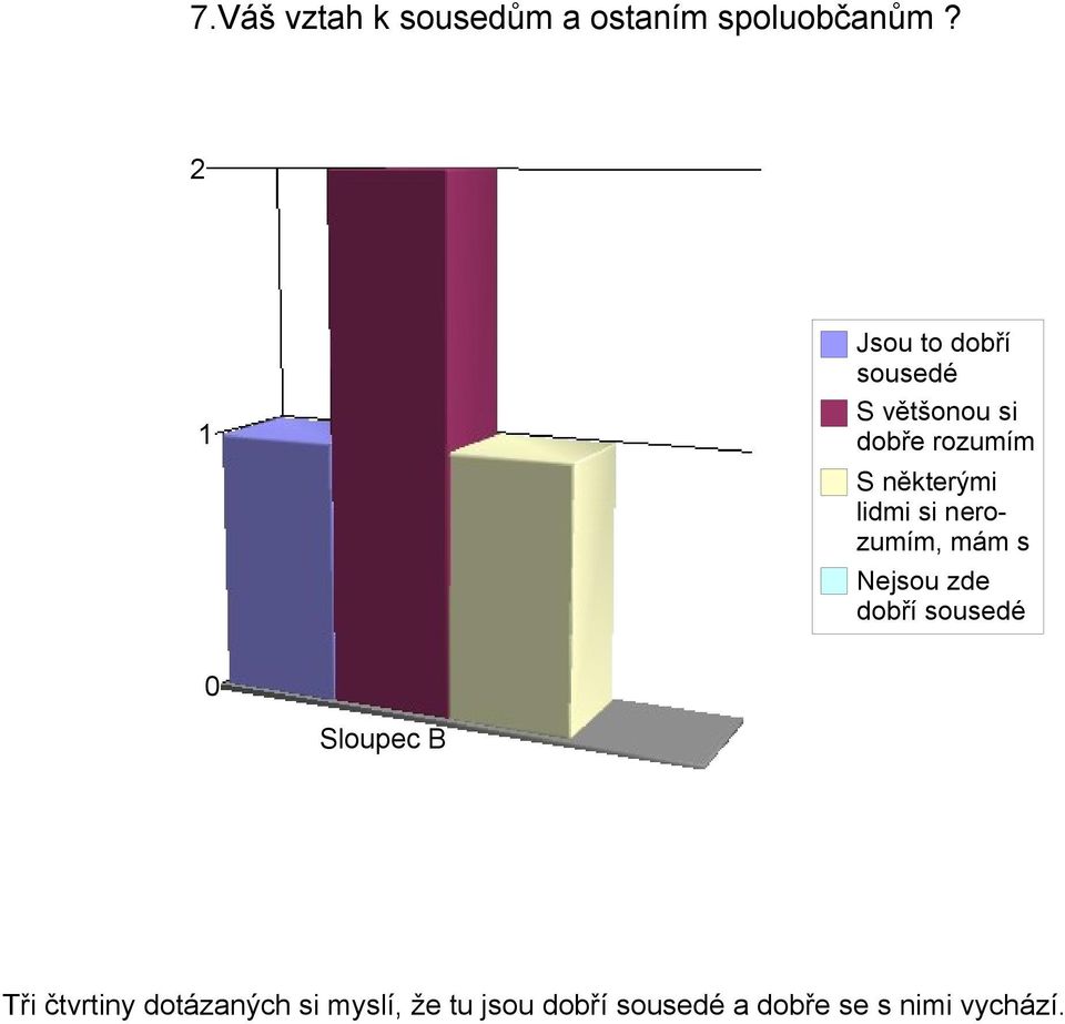 lidmi si nerozumím, mám s Nejsou zde dobří sousedé Tři