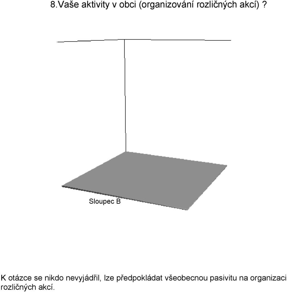 K otázce se nikdo nevyjádřil, lze